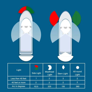 Seamax Boat Navigation Light,LED Marine Bow Light Front Warning Light for Pontoon Fishing Boat, Black