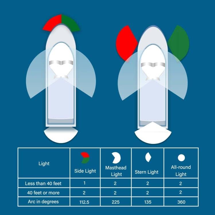 Seamax Boat Navigation Light,LED Marine Bow Light Front Warning Light for Pontoon Fishing Boat, Black