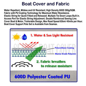 Inflatable Boat Cover, F Series for Beam 7.6 - 8.4 FT, 4 Sizes fit 18 - 24 FT boat - Seamax Marine
