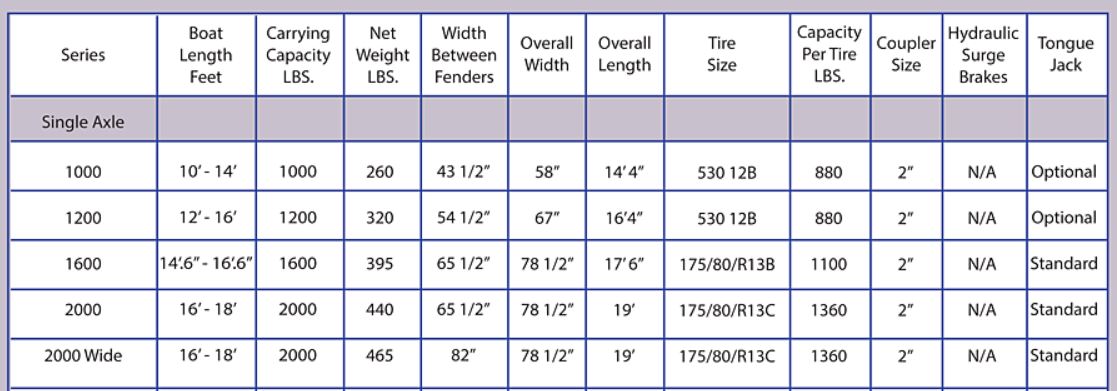 Galvanized Road Runner Boat Trailer for Inflatable Boats- Special Edition for BC Canada Local Pickup Only