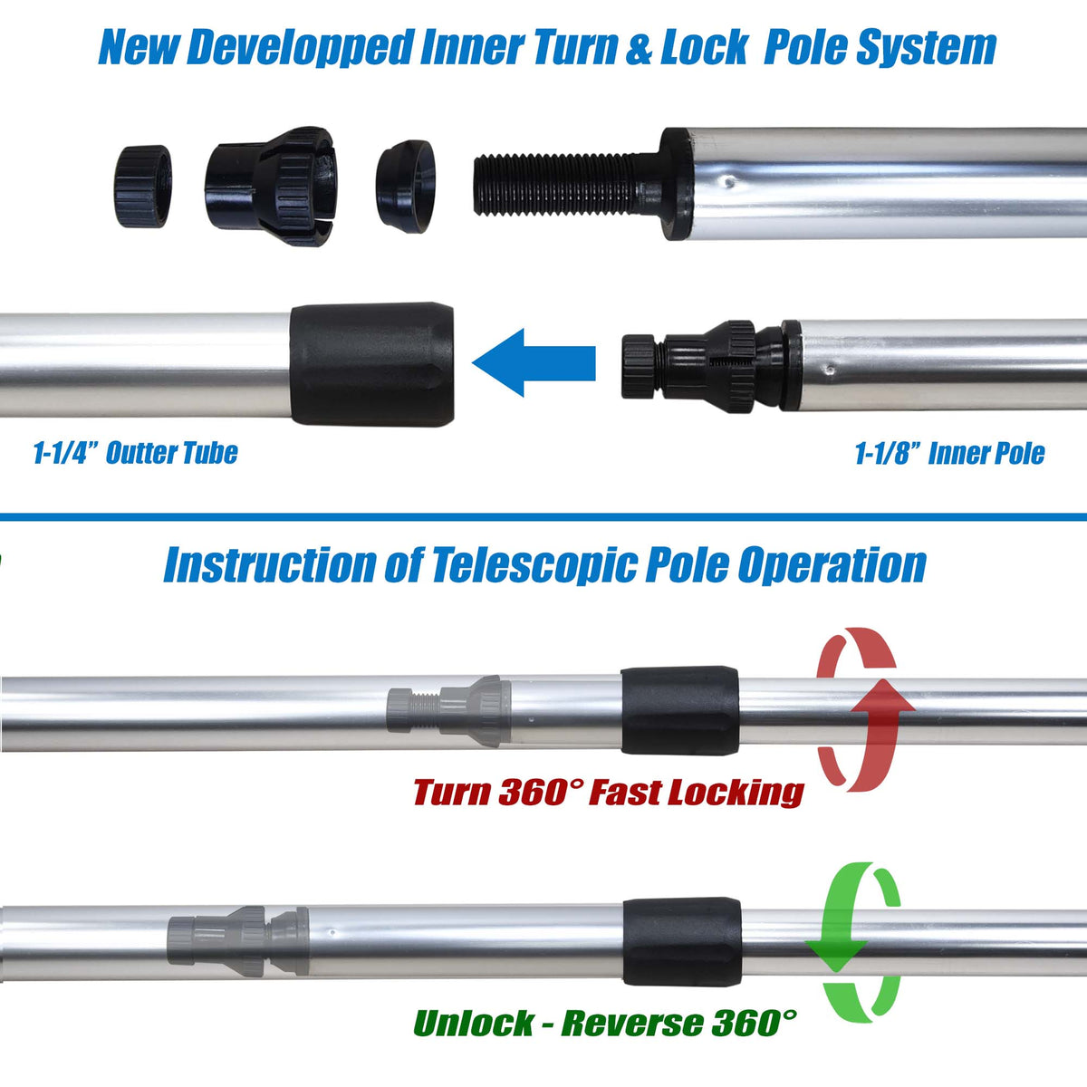 Seamax Canvas Extension Shade Kit, Good to Create the Extra Coverage, with Telescopic Rear Poles &amp; Elastic Fabric Canvas